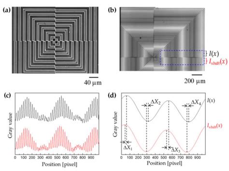 Micromachines Free Full Text Moiré Based Alignment Using