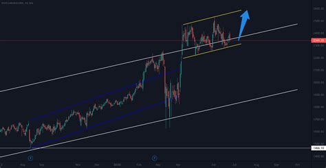 DIVIS LAB For NSE DIVISLAB By PriceNpedia TradingView India