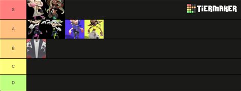 Splatoon Idol Updated Tier List Community Rankings Tiermaker