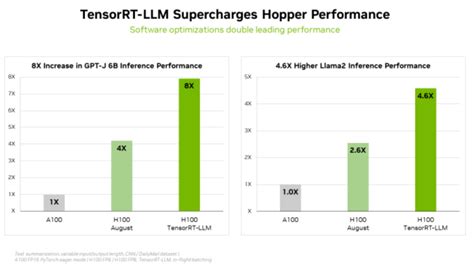 NVIDIA Grace Hopper Superchip Ve MLPerf