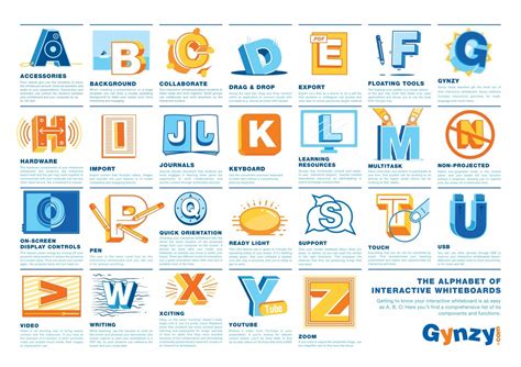 infographic interactive