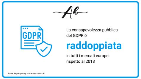 Gdpr Cosa Significa Come Viene Rispettato E Perch Importante