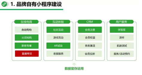 零售行业如何做好小程序？小程序运营技巧—艾艺