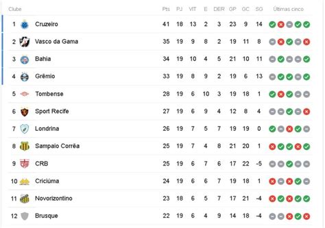 Fazendo a mesma pontuação no segundo turno, não garante o Grêmio na ...