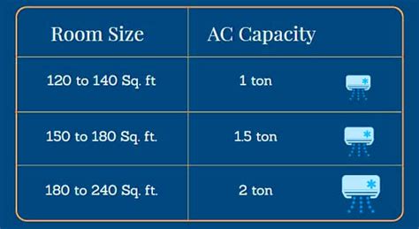 Ton Split Ac Room Size Ph