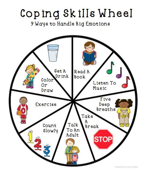 Spin The Wheel Coping Skills