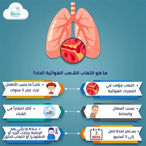 انفوجرافيك ما هو التهاب الشعب الهوائية الحاد صحةسكاي