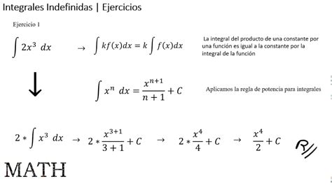 Tipos De Integrales