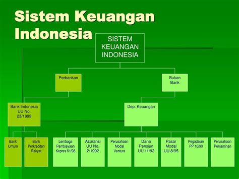 Sistem Keuangan Adalah Homecare24