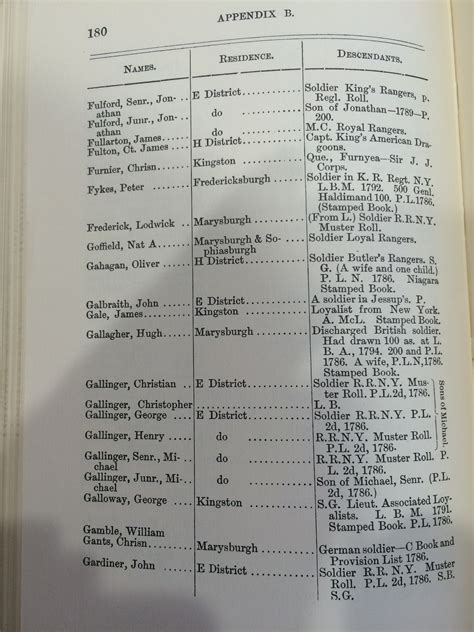 File:The Old United Empire Loyalists List, page 180.jpg - CoxGenealogy