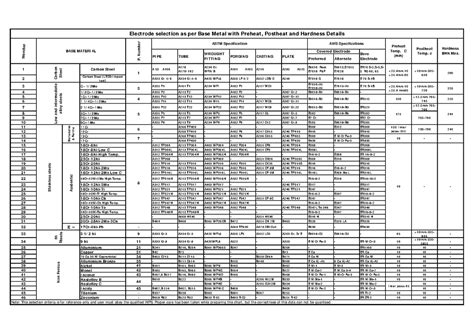 Electrode Selection To Select The Right Electrode Refer This Notes