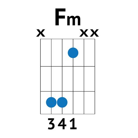 Ultimate Guide - Learn The Easy Fm Chord on Guitar - Good Guitarist