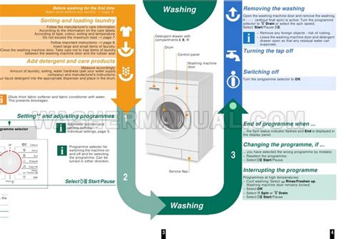 Bosch Wae24272au Classixx Washing Machine Instruction Manual