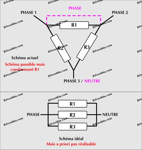 Schema Moteur Tri En Mono