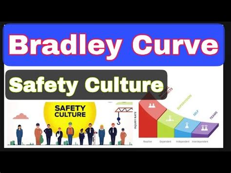 Dupont Bradley Curve Safety Culture What Is Bradley Curve Ehs Culture