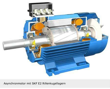 Skf Explorer Und Skf Energieeffiziente Lager F R Nachhaltige L Sungen