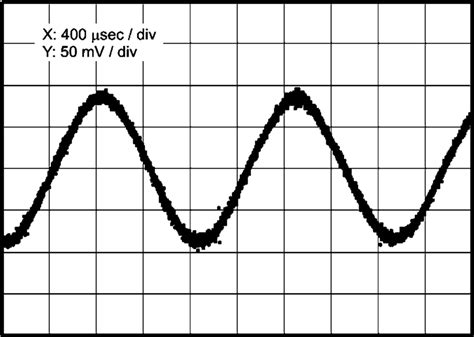 Oscilloscope Trace Showing Output Waveform From A Single Stator