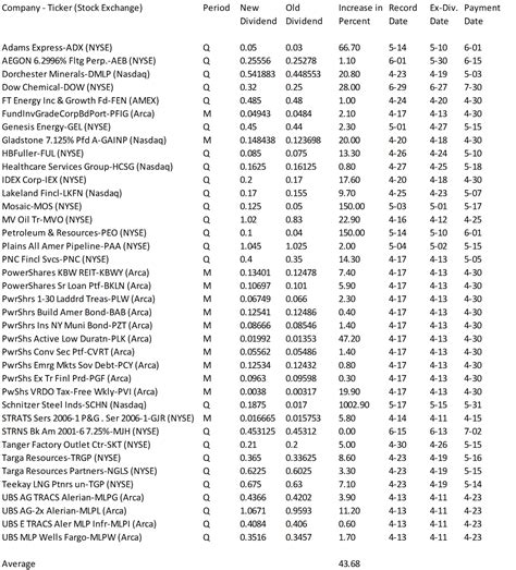 Dividend Yield - Stock, Capital, Investment: The Best Stocks With ...