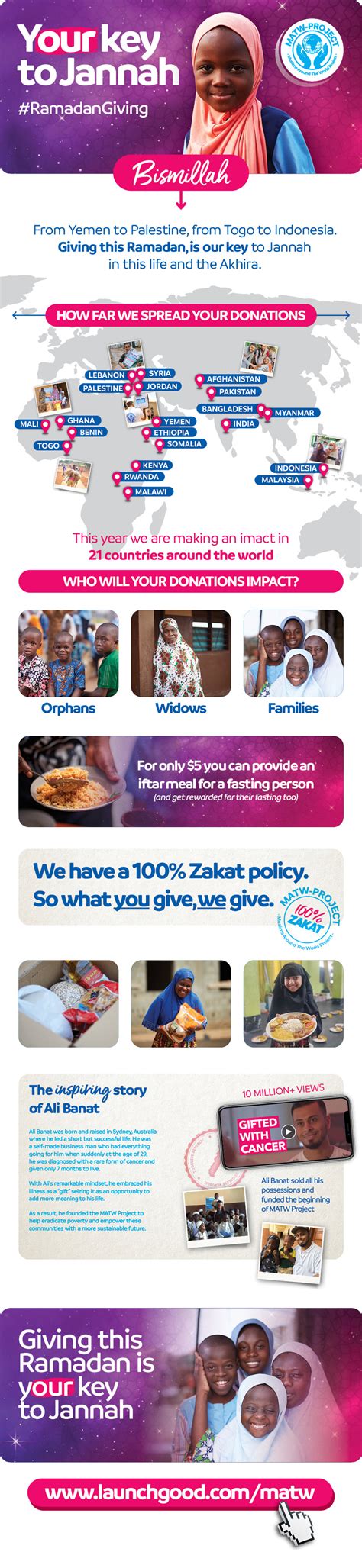 Provide Iftar And Suhoor To Orphans 5000 Orphans In Across 7 Countries Launchgood