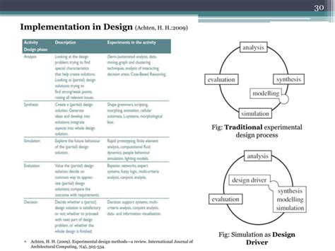 Architectural Research And Design Research Ppt