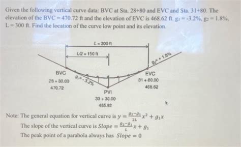 Solved Given The Following Vertical Curve Data BVC At Sta Chegg