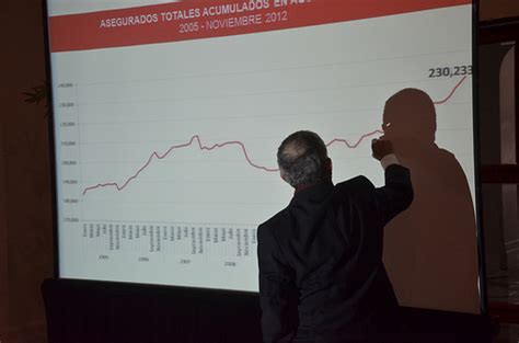 Sedec Presenta A Aguascalientes Como Casi El Para So Econ Mico Lja