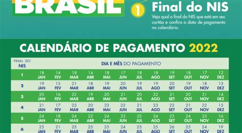 Novo CalendÁrio AuxÍlio Brasil Novembro Pagamento Já Tem Datas