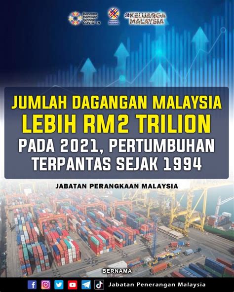 JUMLAH DAGANGAN MALAYSIA LEBIH RM2 TRILION PADA 2021 PERTUMBUHAN