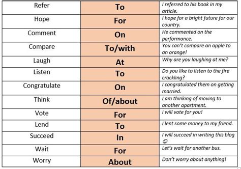 Pin By Sergei Polovin On Prepositions English Language Learning