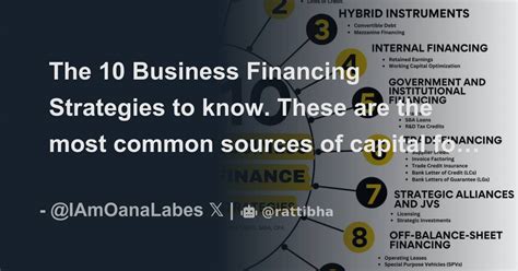 The 10 Business Financing Strategies To Know These Are The Most Common