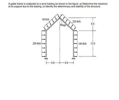 Solved A Gable Frame Is Subjected To A Wind Loading As Shown Chegg