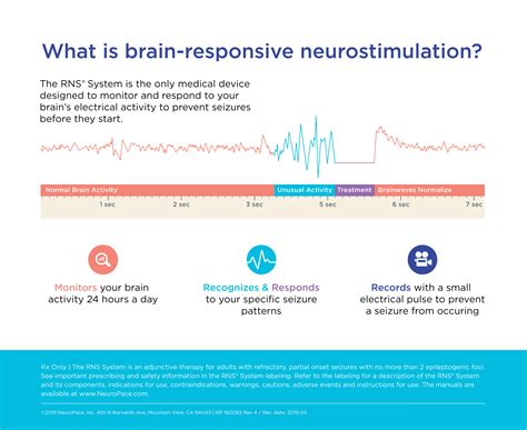 Brain-Responsive Neurostimulation RNS System All — NeuroPace, Inc.