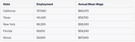How Much Do Teachers Make In The Usa Latest Stats 2025