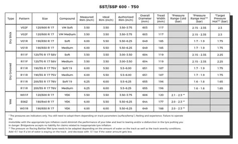 Tyre Pressure Chart By Size