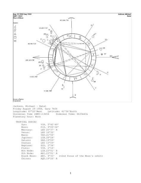 (PDF) Michael Jackson - Natal Chart & Interpretation - DOKUMEN.TIPS