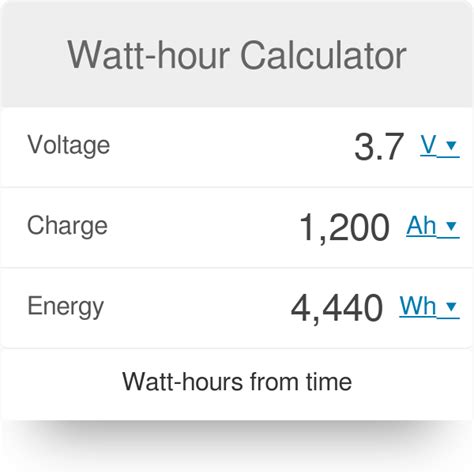 Watt Hour Units Calculation Electricity Consumption Outline 55 Off