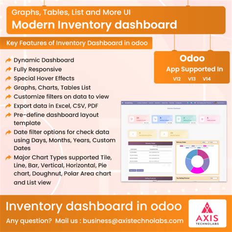 Responsive Odoo Inventory Dashboard Modern Dashboard For Inventory