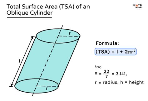 Oblique (Slanted) Cylinder - Definition, Formulas, & Examples