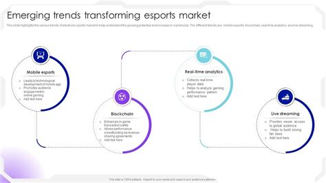 Emerging Trends Transforming Esports Market Ppt Slide