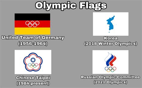 Some Flags Used During The Olympics R Vexillology