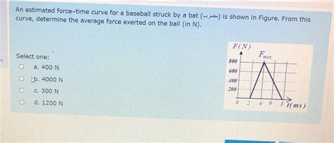 Solved An Estimated Force Time Curve For A Baseball Struck