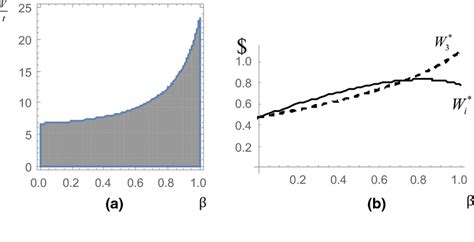 a The shaded region in the left panel shows the combinations of ...