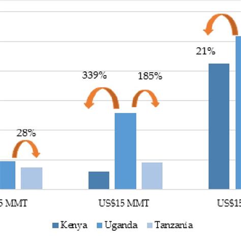 On Net And Off Net Prices For Mobile Money Transfers Mtn Uganda And