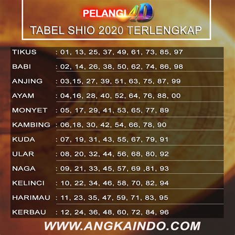 PREDIKSI TOGEL HONGKONG POOLS 01 DESEMBER 2020 Pelangi 4D New