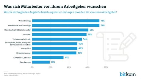 New Work Ansprüche der Arbeitnehmer steigen Industrie de