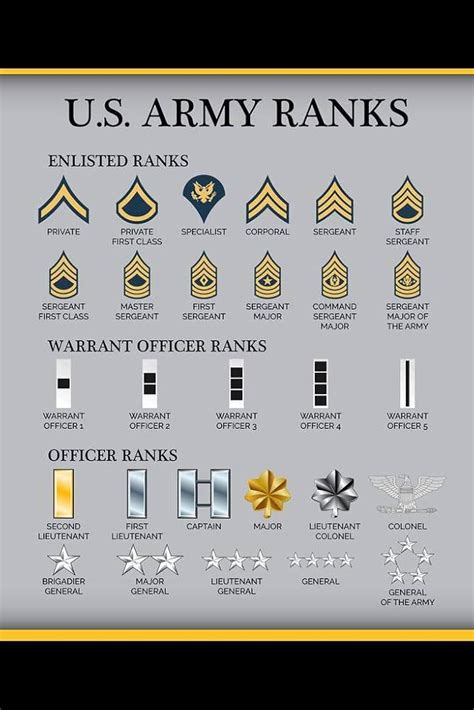 Us Army Enlisted Ranks Svg, Army Ranks Svg, Enlisted Ranks, 47% OFF