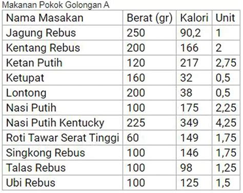 Berapa Kalori Per Hari Untuk Diet Ini Cara Menghitungnya Lengkap