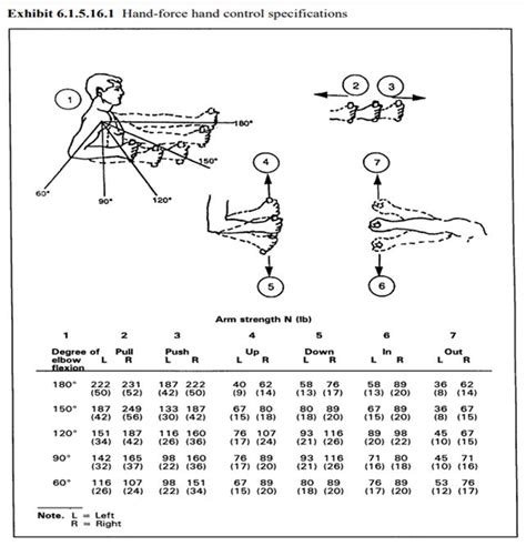 Wmsds