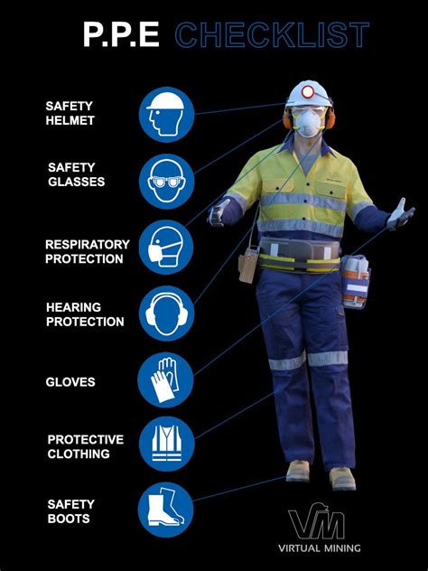 Personal Protective Equipment Ppe