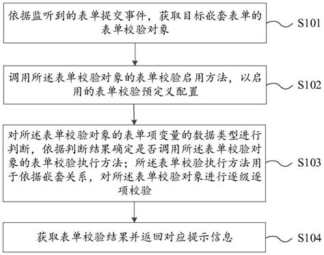 一种嵌套表单校验方法和装置与流程